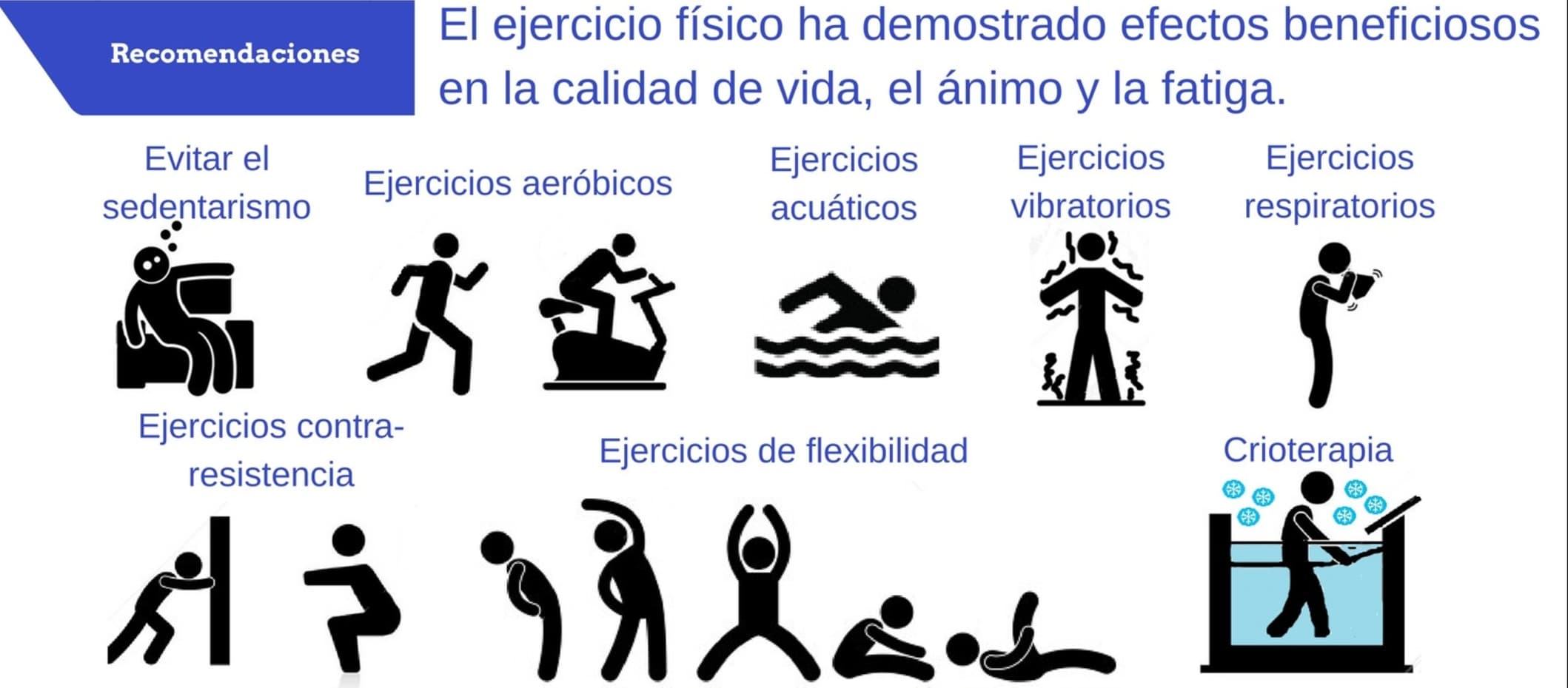 Recomendaciones para fisioterapia
